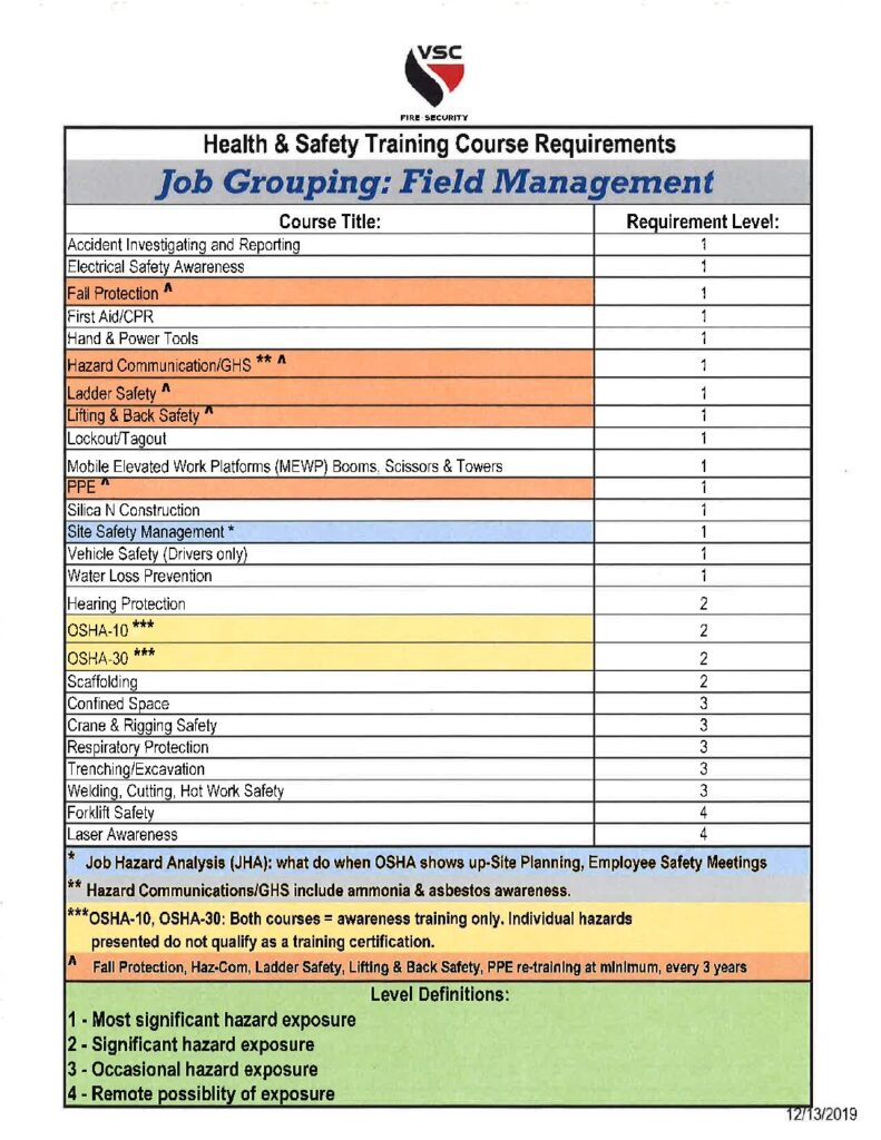 Field Management Safety Training Guide