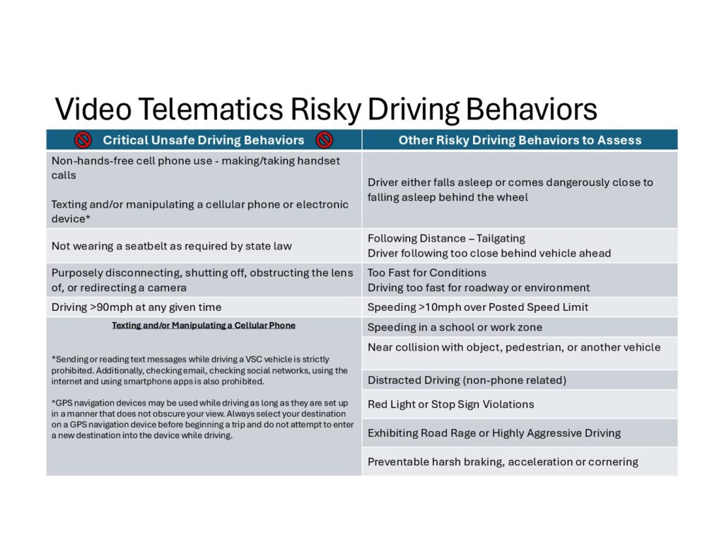 Video Telematics Driving Behavior Decision Trees